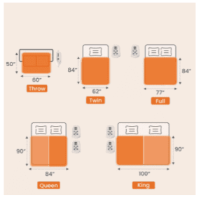 Edx Electric Heated Blanket, Dual Zone Control, 10 Heat Settings, Auto-Off, Flannel Sherpa Fabric (Option: Twin)